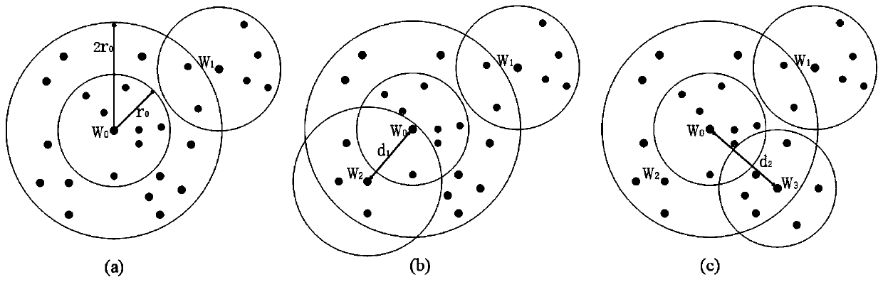 Standard well screening visual analysis method based on discrete selection model