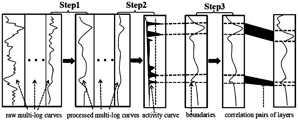 Standard well screening visual analysis method based on discrete selection model