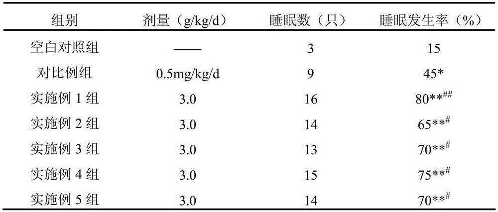 A kind of traditional Chinese medicine composition for improving sleep and preparation method thereof