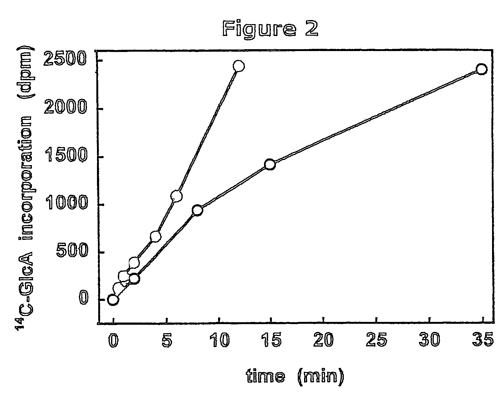 Targeted glycosaminoglycan polymers by polymer grafting and methods of making and using the same