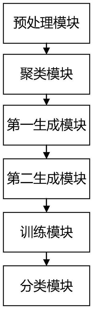 A Text Sentiment Analysis Method and System Based on Sentiment Dictionary Learning