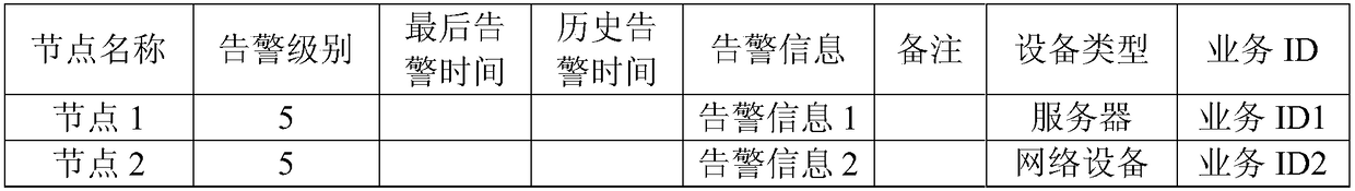 Intelligent data association relationship determining method based on information operation and maintenance