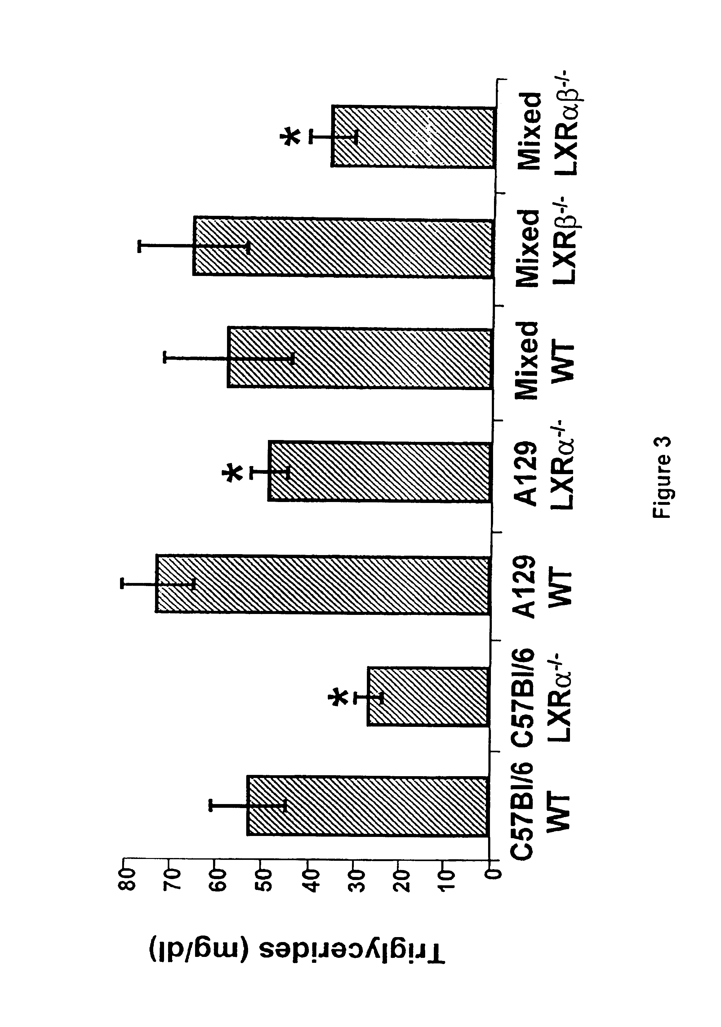 Methods for affecting various diseases utilizing LXR compounds