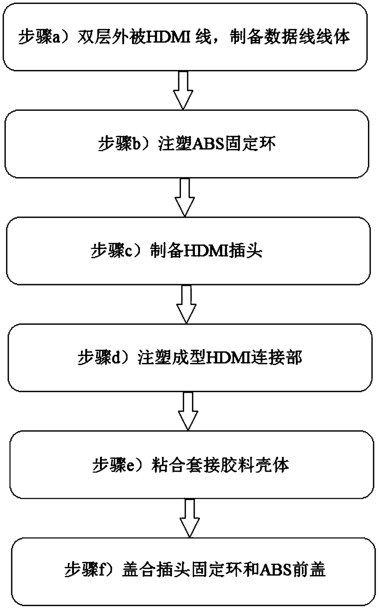 A smooth and smooth non-trace connecting wire and its preparation method