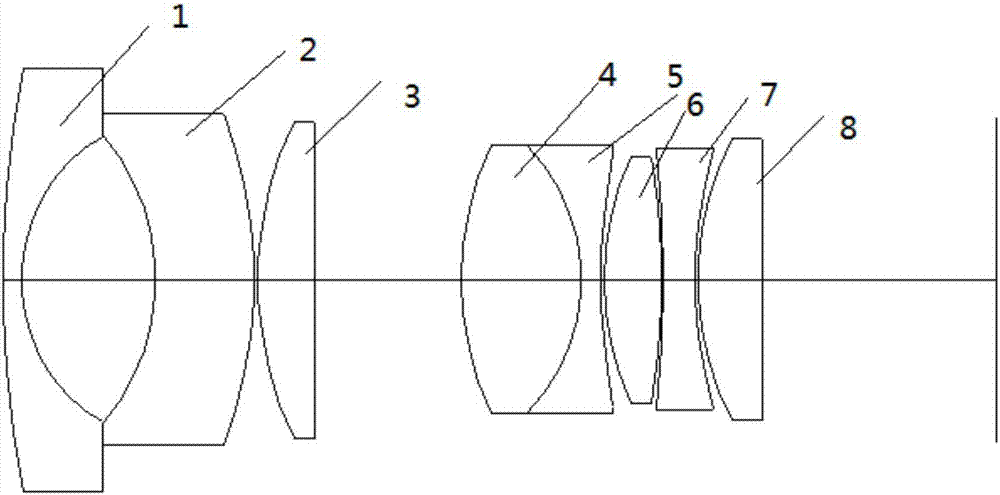 Large-aperture 4K prime lens