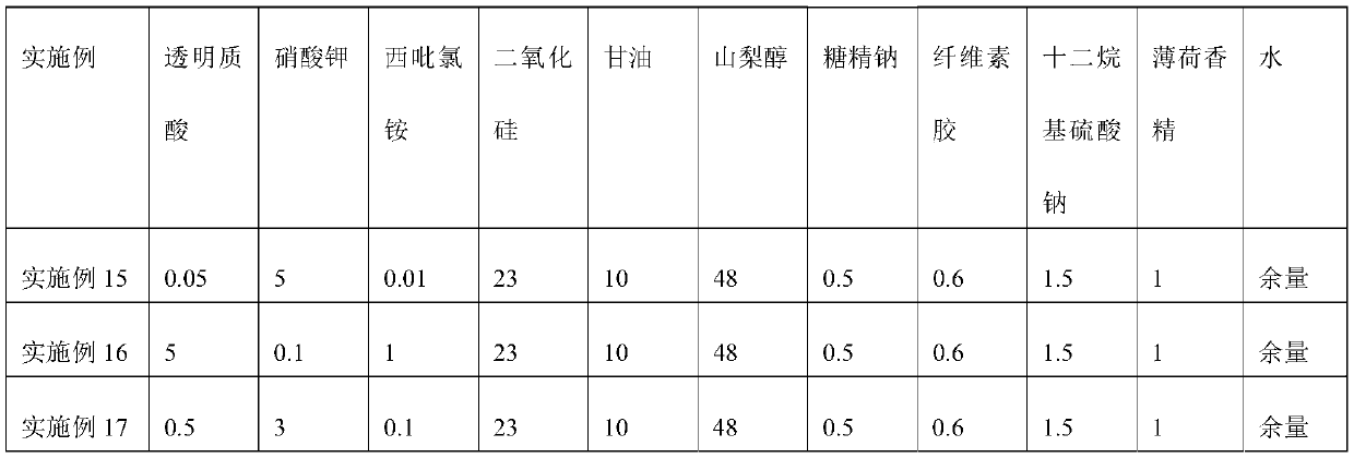 Hyaluronic acid-containing composition as well as preparation method and application thereof