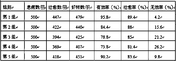 Oral solid self-emulsifying dispersoid for treating respiratory diseases of livestock and poultry