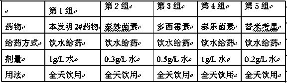 Oral solid self-emulsifying dispersoid for treating respiratory diseases of livestock and poultry