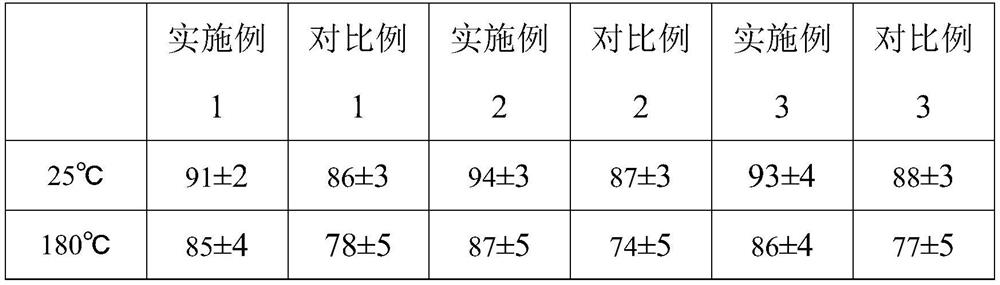 A carbon fiber composite material with a multi-scale high temperature resistant interface structure and its preparation method