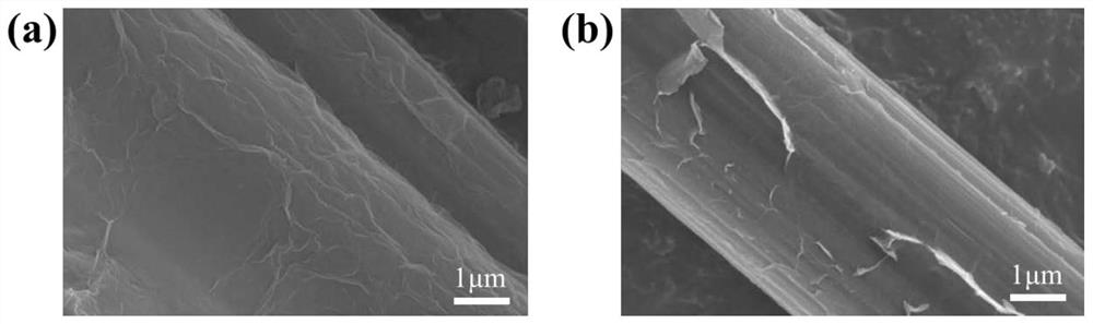 A carbon fiber composite material with a multi-scale high temperature resistant interface structure and its preparation method