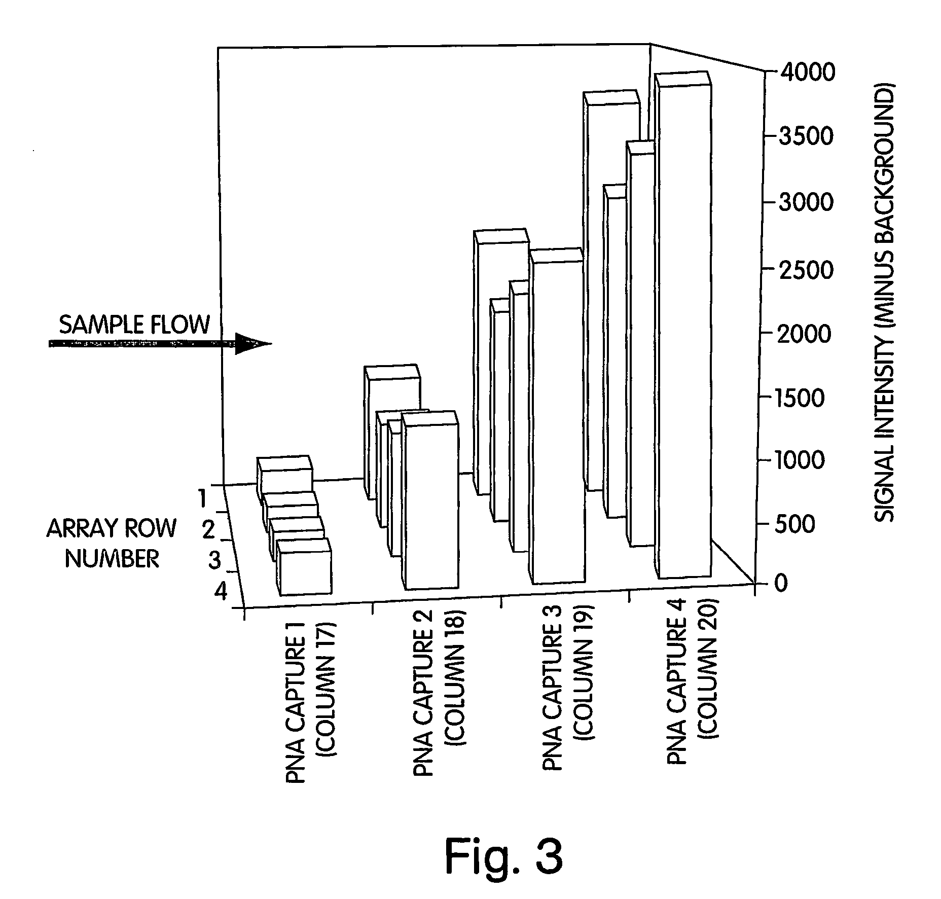 Use of nucleic acid mimics for internal reference and calibration in a flow cell microarray binding assay