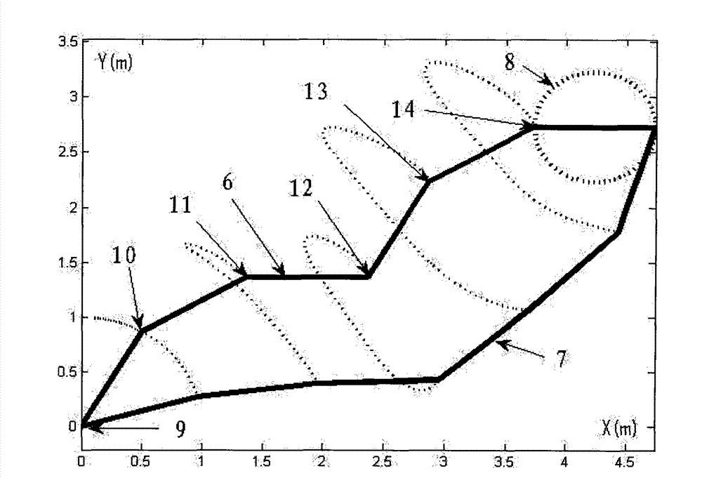 Repetitive motion planning method for redundant manipulator