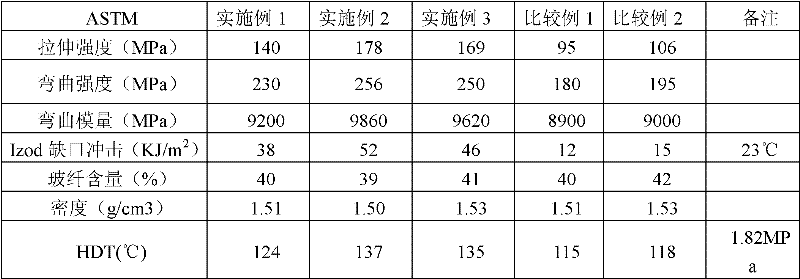 Continuous long fiber reinforced thermoplastic polyurethane material and preparation method thereof