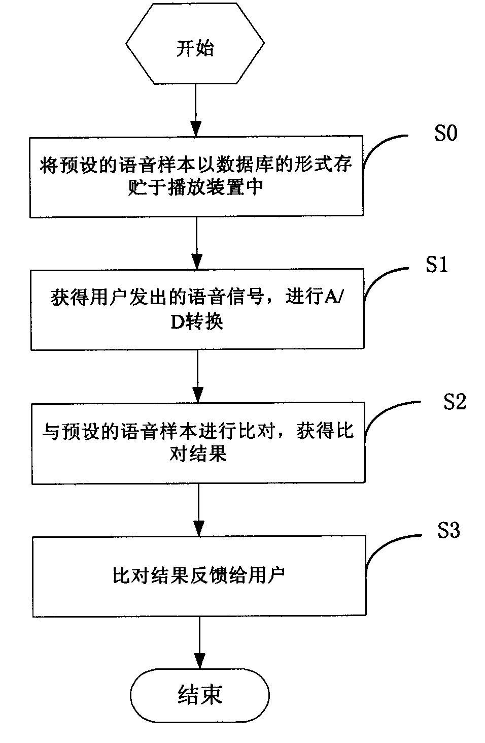 Method, apparatus and device for music playing and tuning