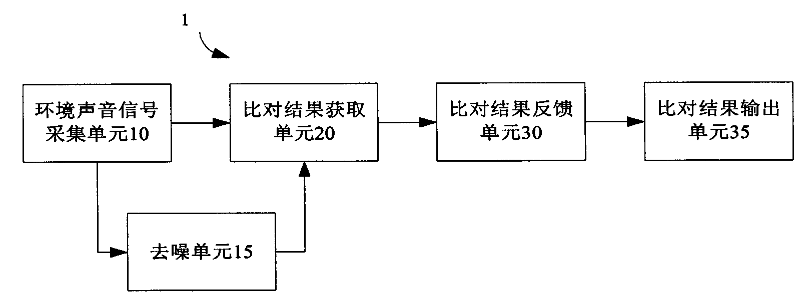 Method, apparatus and device for music playing and tuning