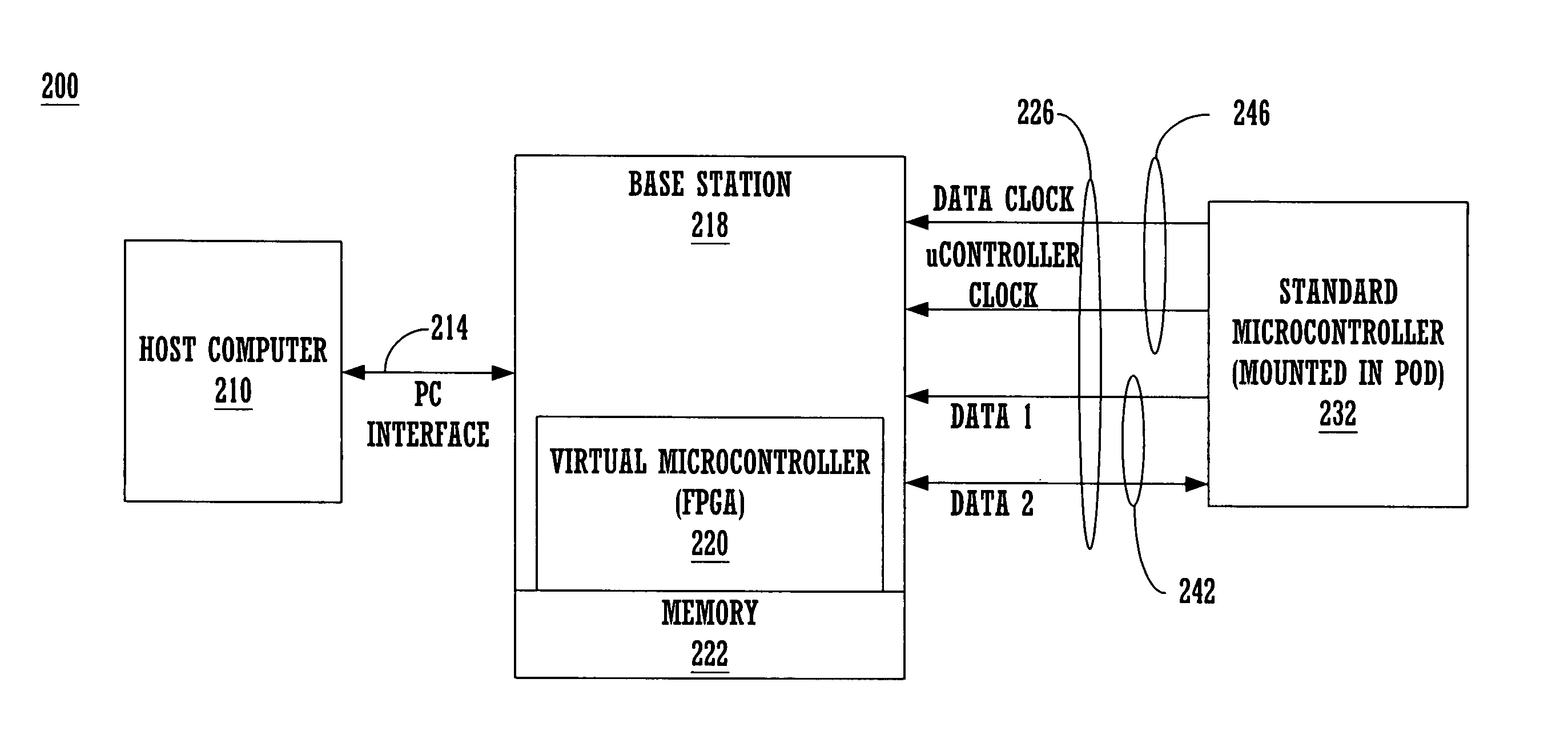 Emulator chip/board architecture and interface