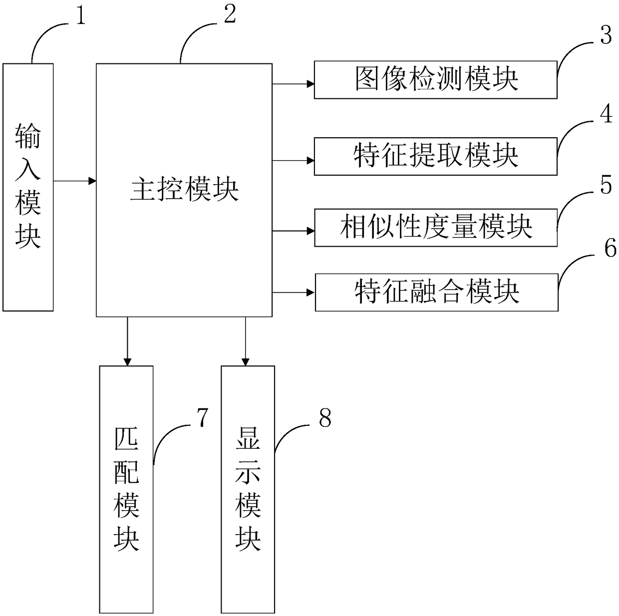 A spatial image retrieval system and retrieval method based on multi-feature fusion