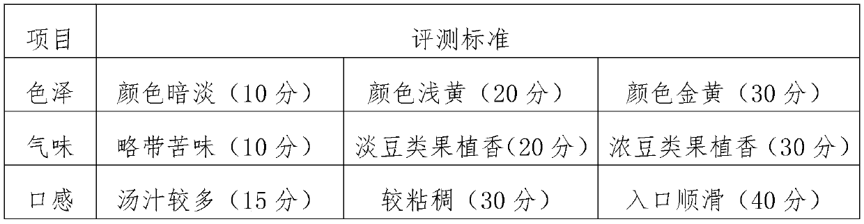 Red bean-coix seed porridge and preparation method thereof