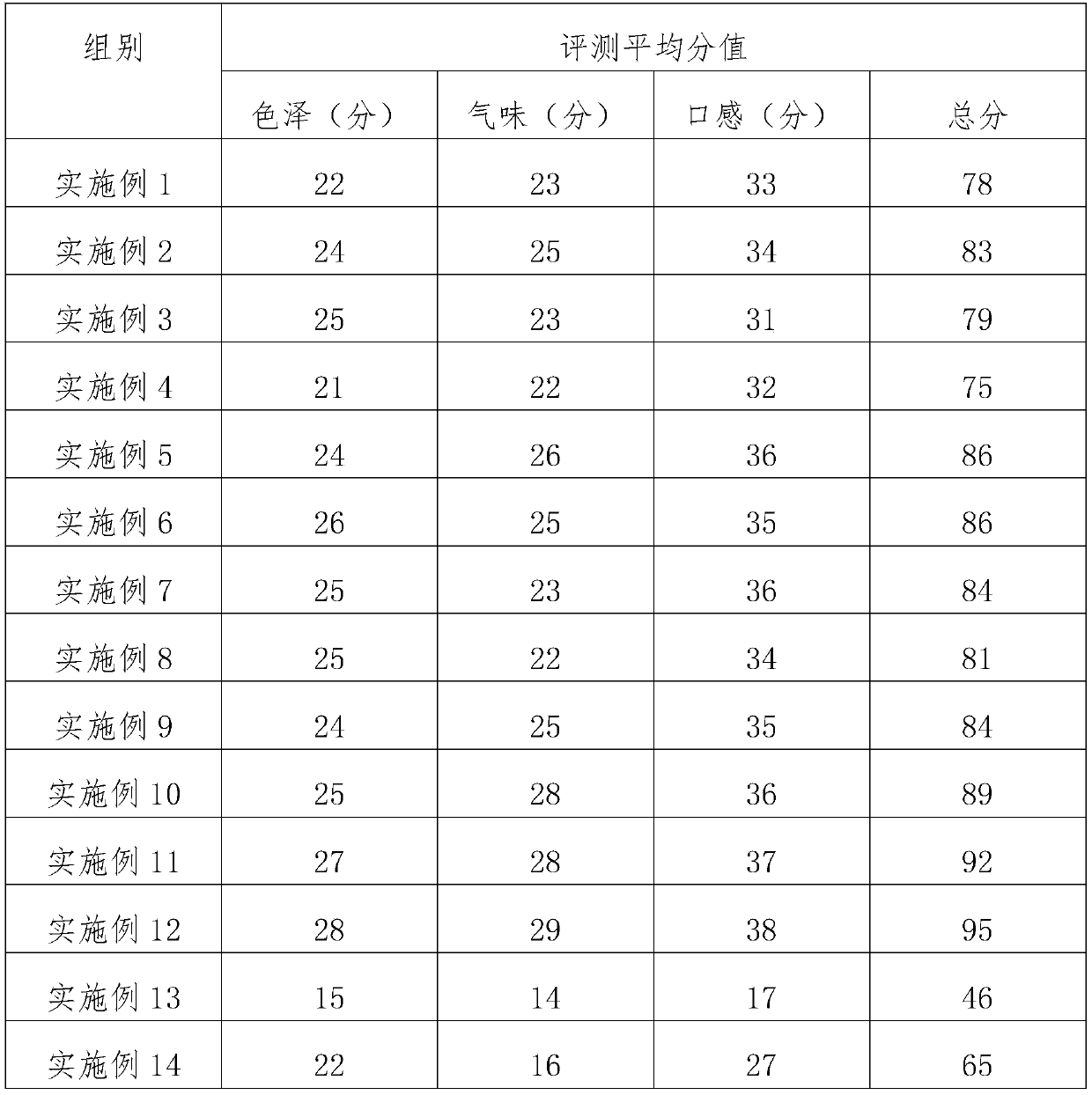 Red bean-coix seed porridge and preparation method thereof