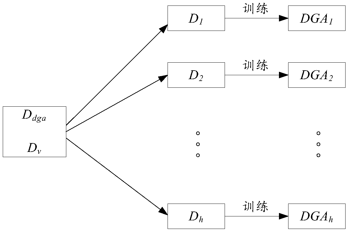 DGA domain name detection model construction method, device, server and storage medium