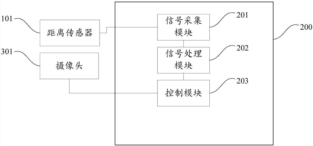 Car image system