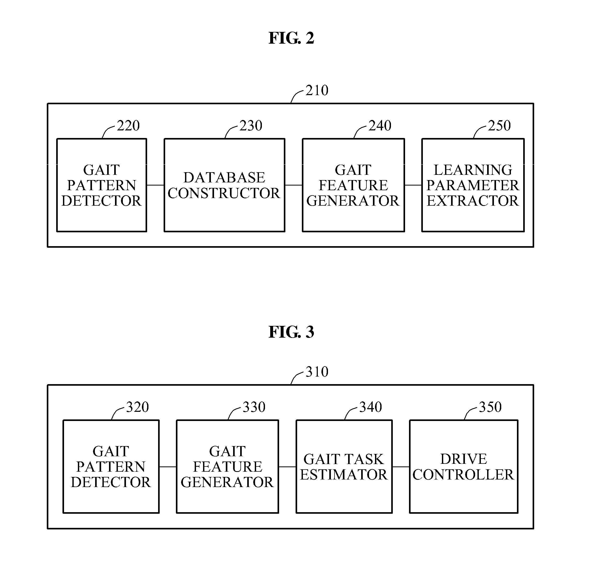 Method and apparatus for recognizing gait task