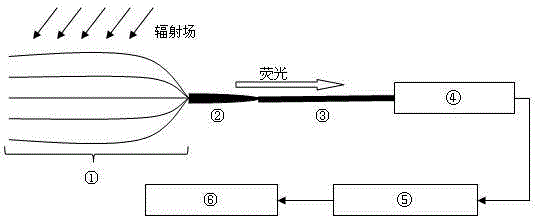 Radioactive energy spectrum analysis system based on beam combiner flickering optical fiber