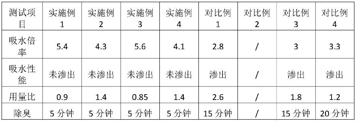 Hydrophilic modified plant fiber cat litter material and preparation method thereof