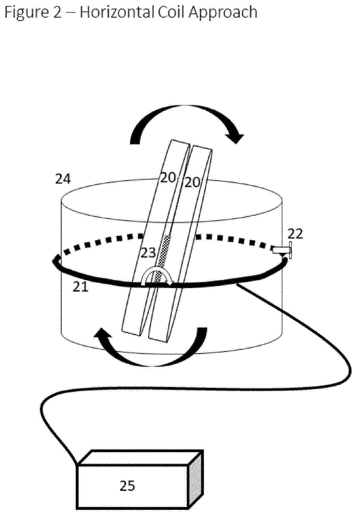 System and methods for magneto-mechanically radiating oscillating magnetic fields for therapy and scientific uses