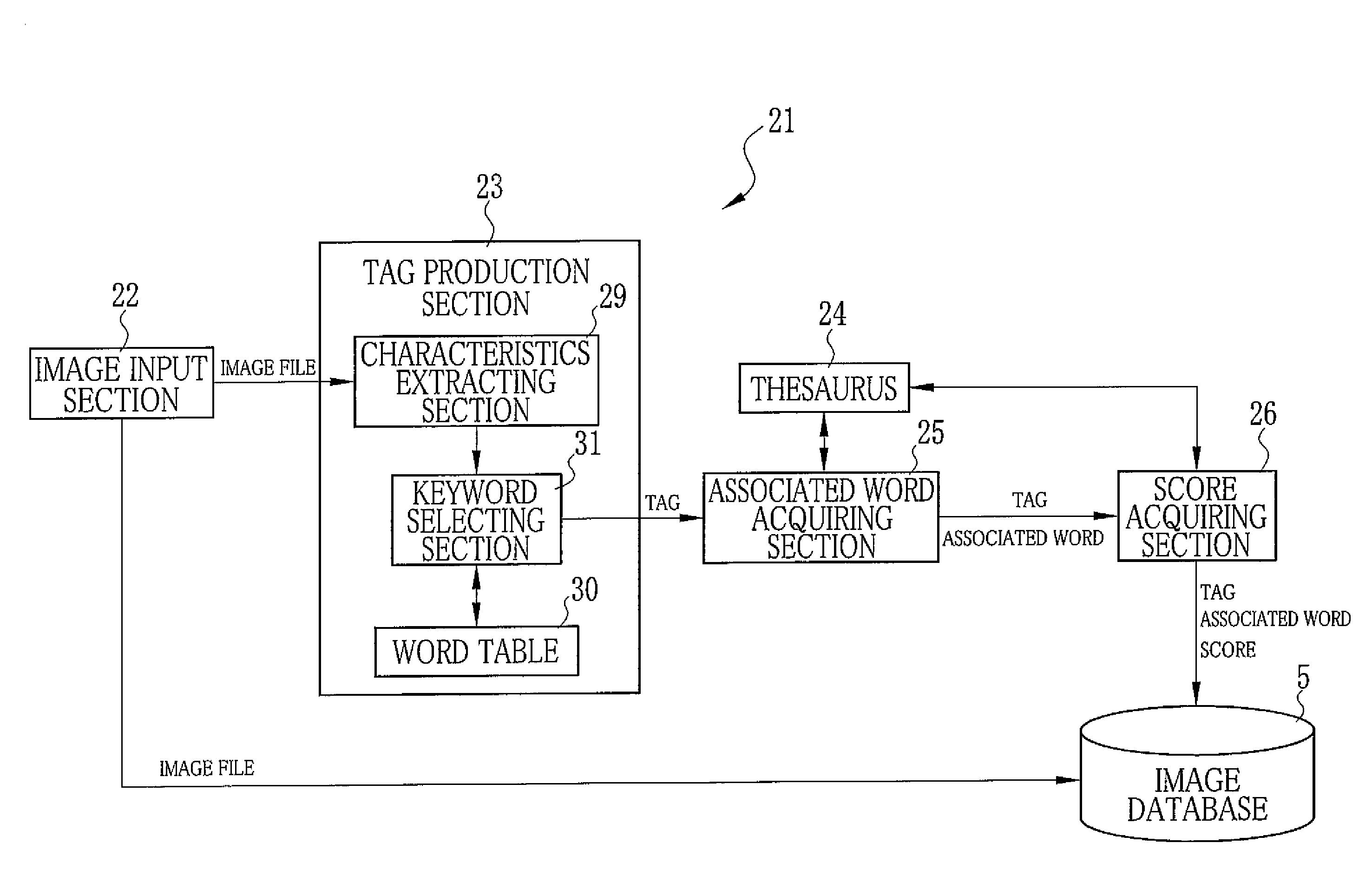 Content register device, content register method and content register program