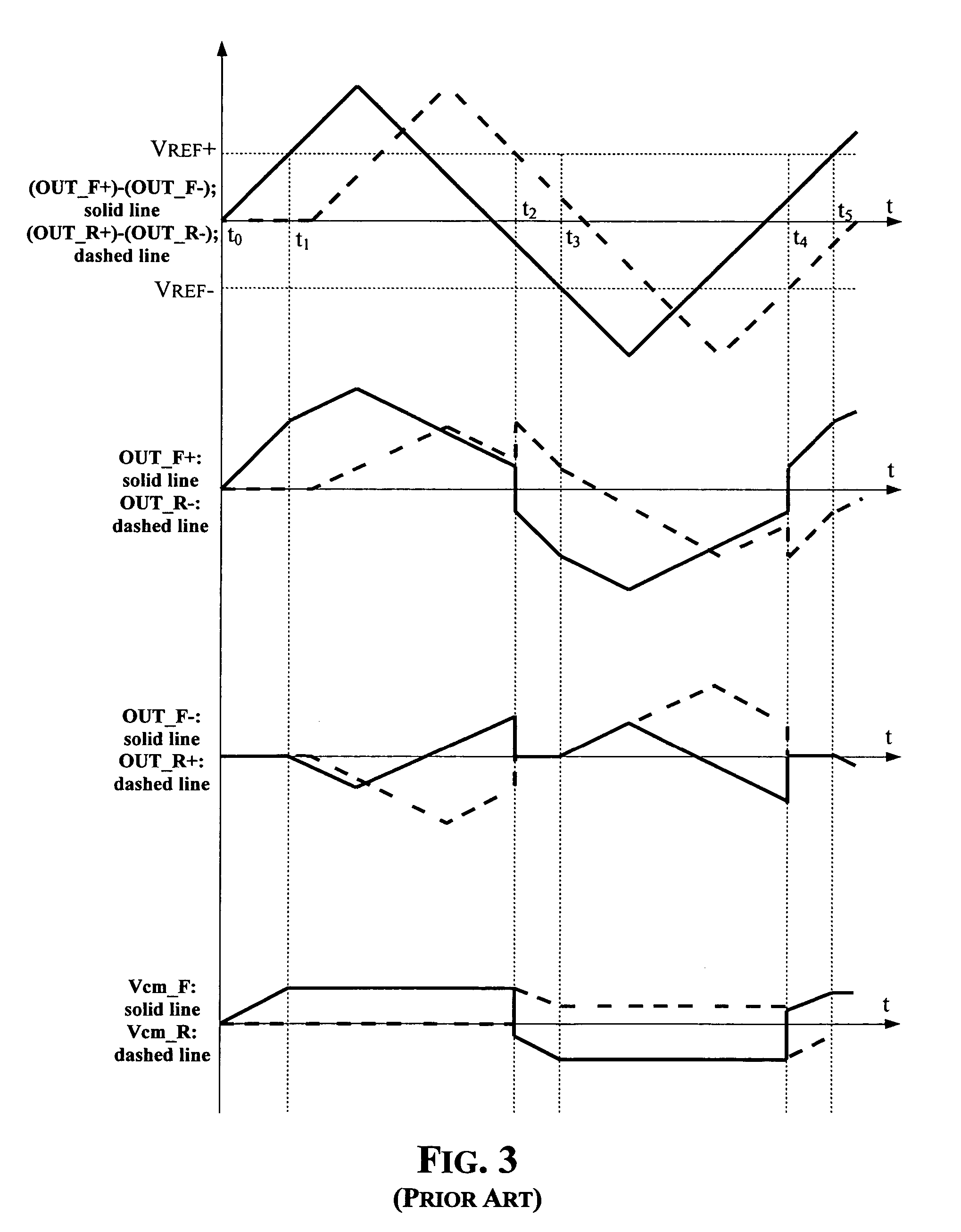 Method of preventing abrupt voltage changes at the outputs of a pair of amplifiers and control circuit for a pair of amplifiers self-configuring in a bridge configuration