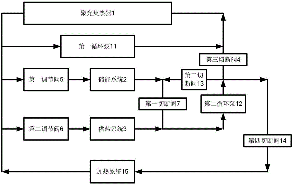 All-weather solar heating system and using method thereof