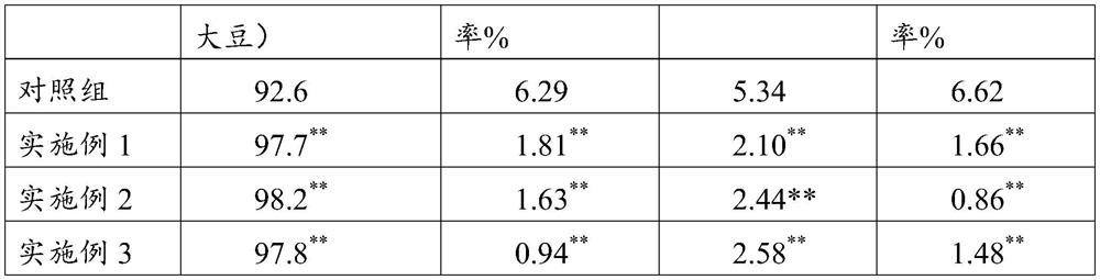 Novel microbial agent and soybean planting method