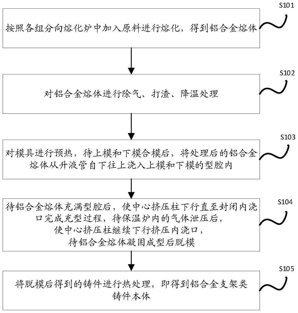 Forming Method of Aluminum Alloy Bracket Castings