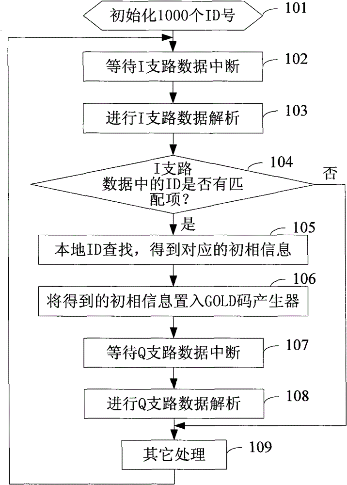 Navigational satellite signal receiver