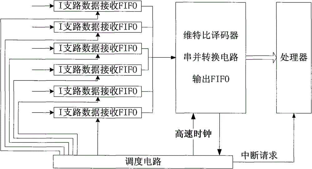 Navigational satellite signal receiver