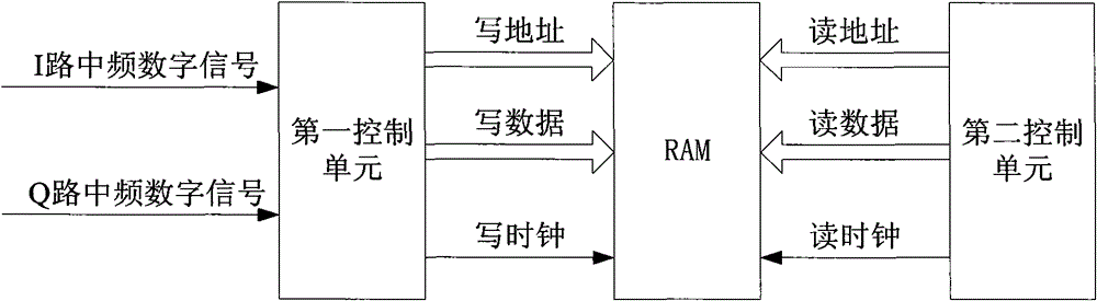 Navigational satellite signal receiver