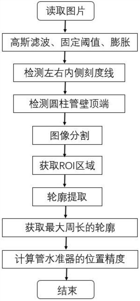 Tubular level position precision measuring method based on image processing