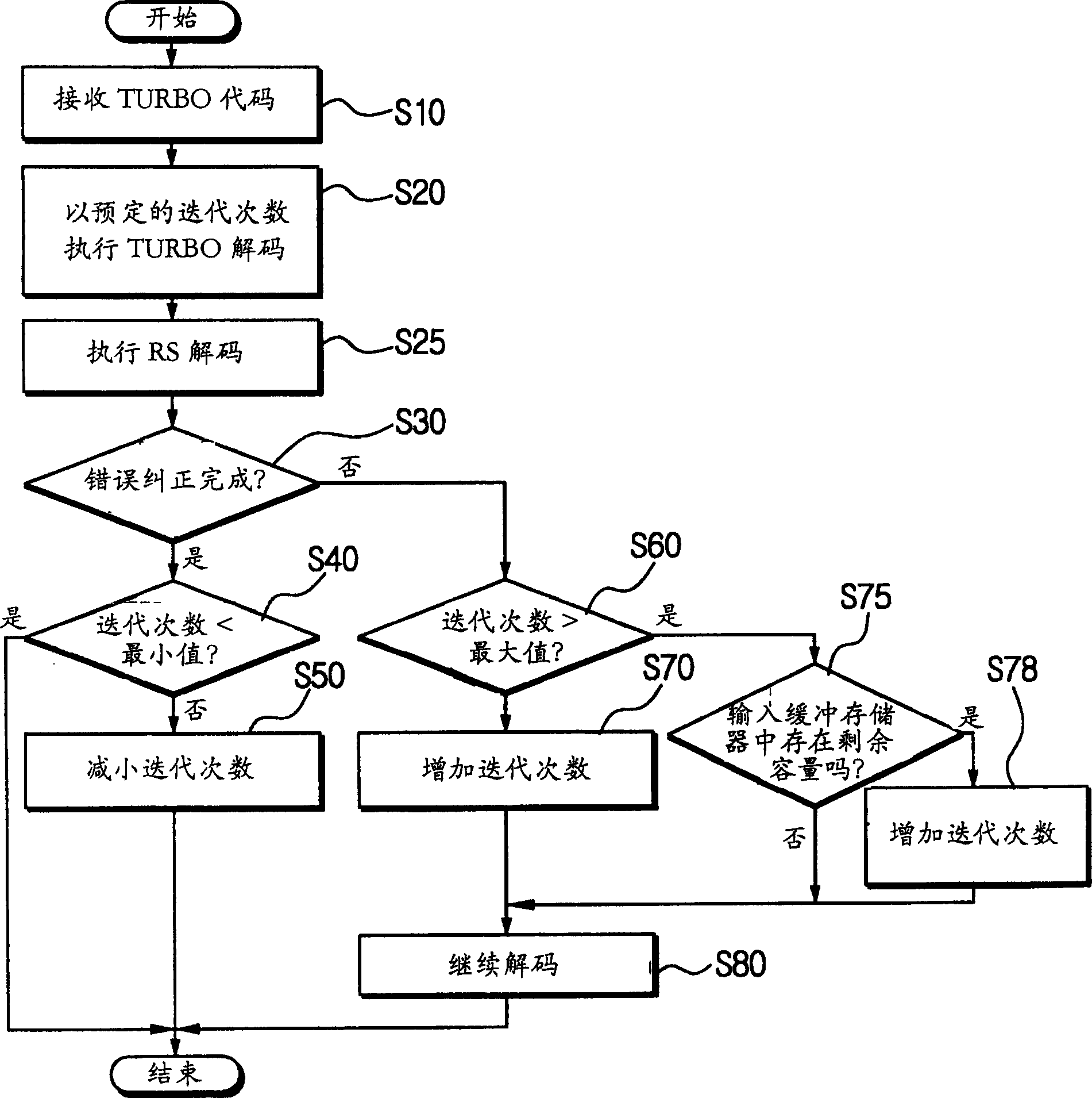 Decoder having fast decoder and Read solomon decoder and its method