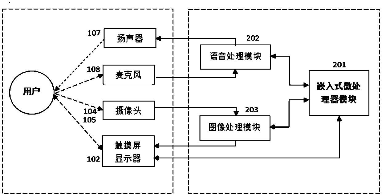 Intelligent studying platform based on multimodal interaction and interaction method of intelligent studying platform