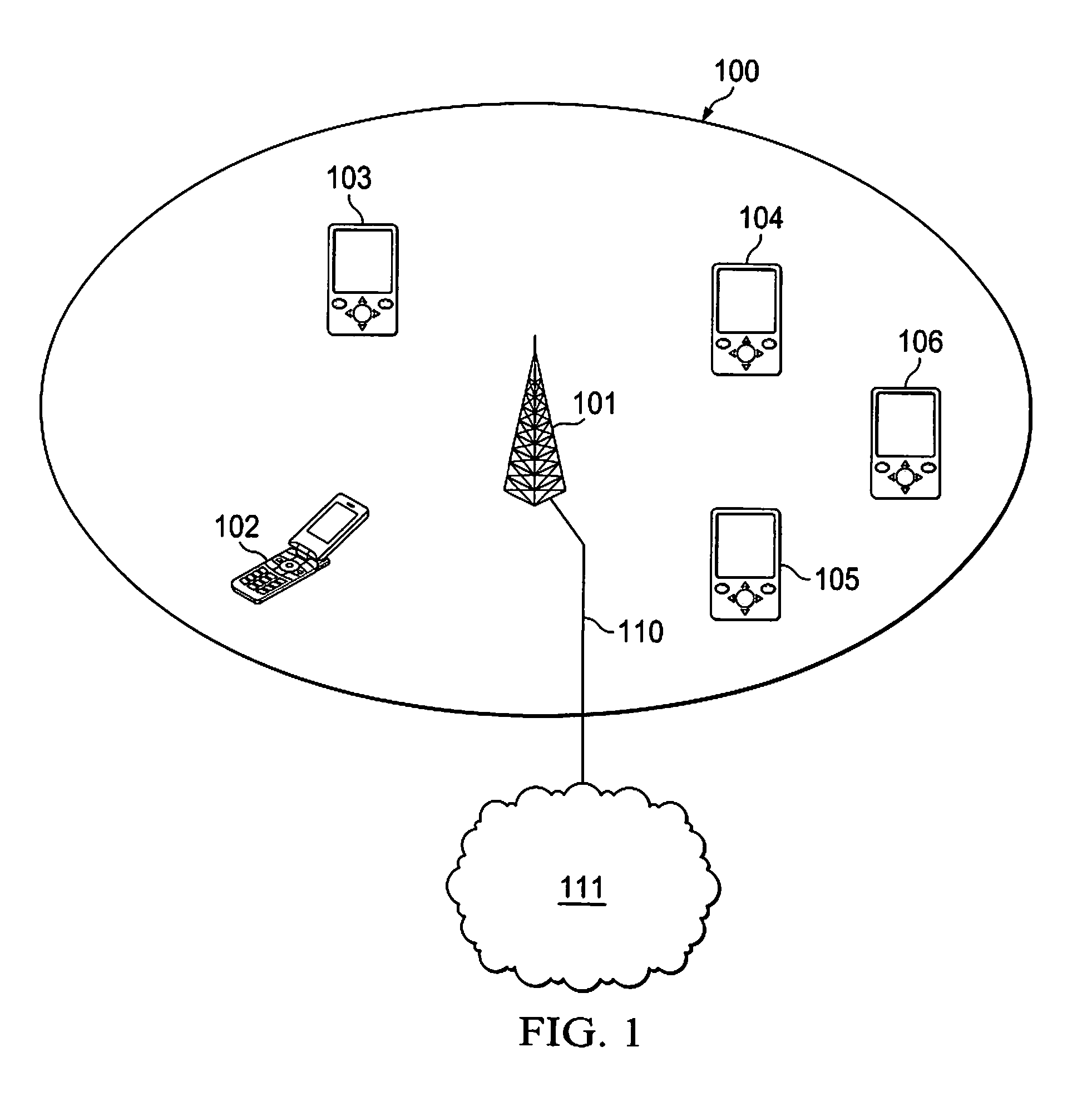 Power control in a communication network and method