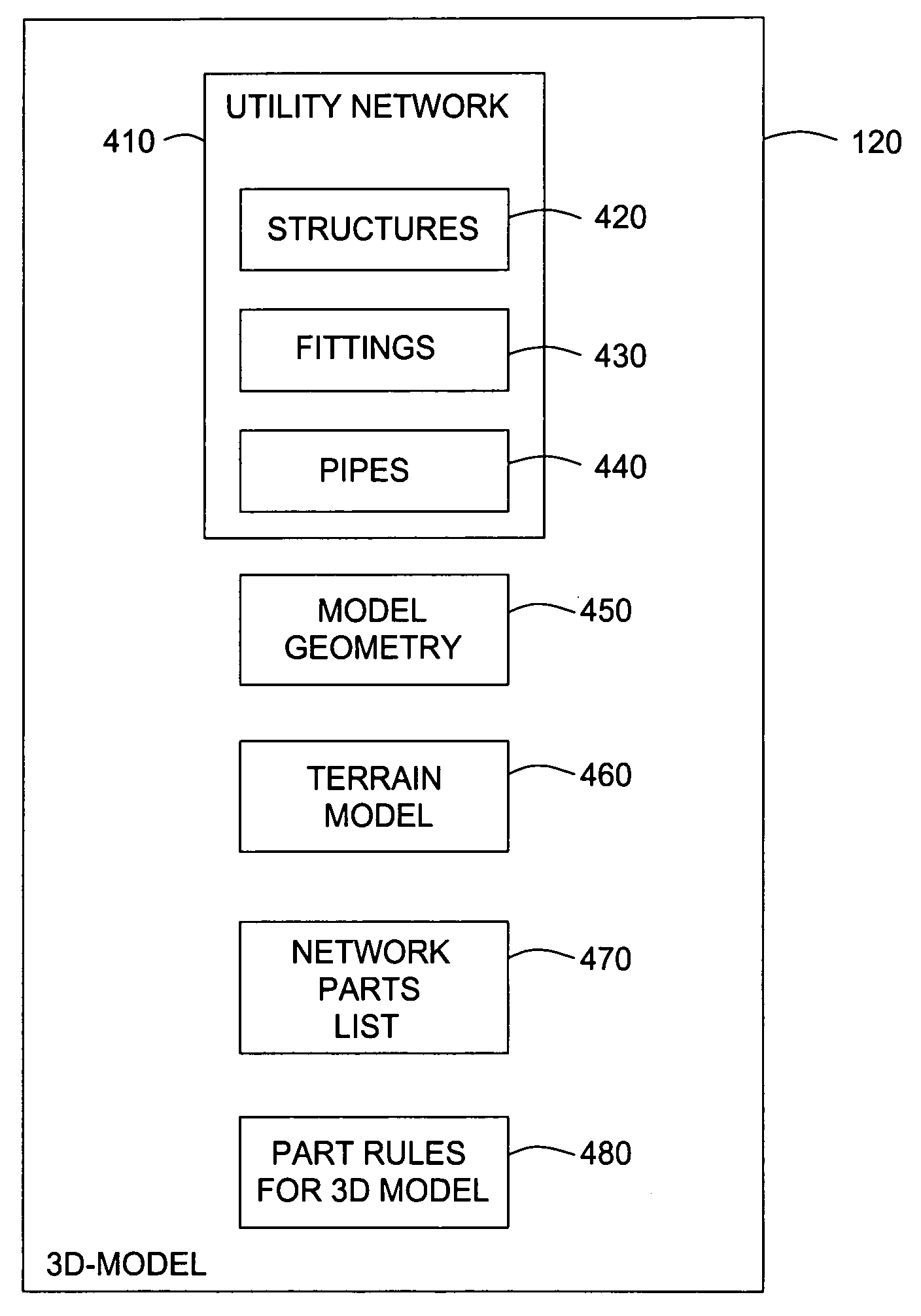 Utility network engineering and design rules in three-dimensional models of utility networks