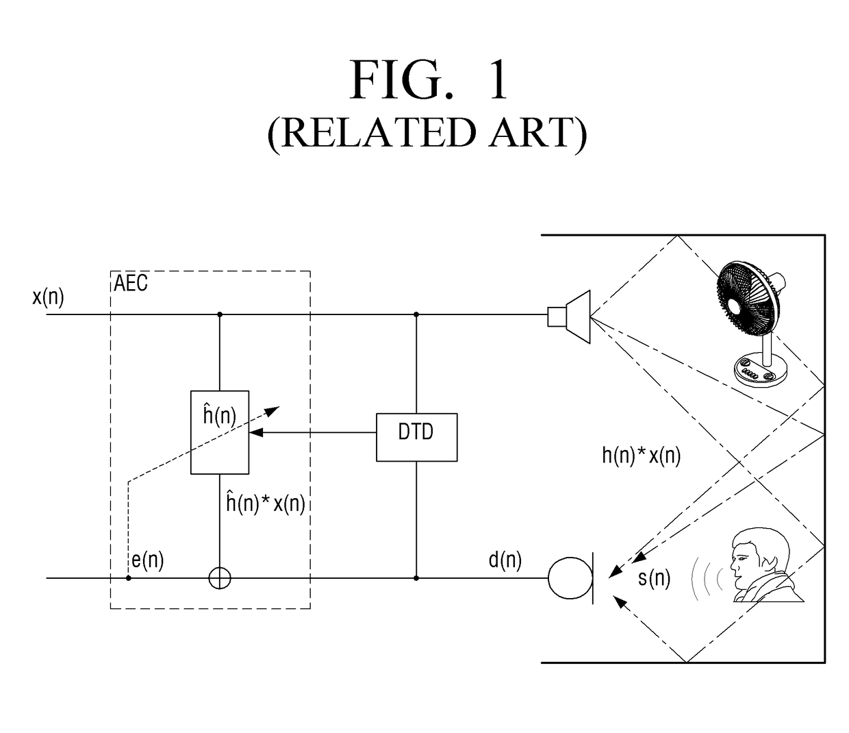 Electronic device, method of cancelling acoustic echo thereof, and non-transitory computer readable medium