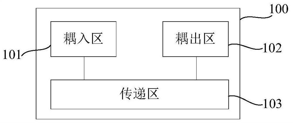 Waveguide structure, display device and electronic equipment