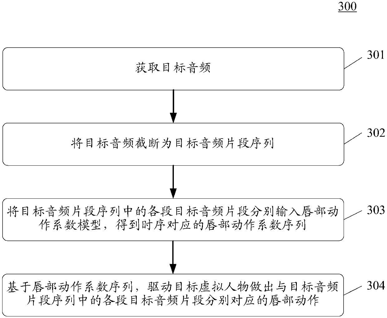 Method and device for determining lip actions of virtual image