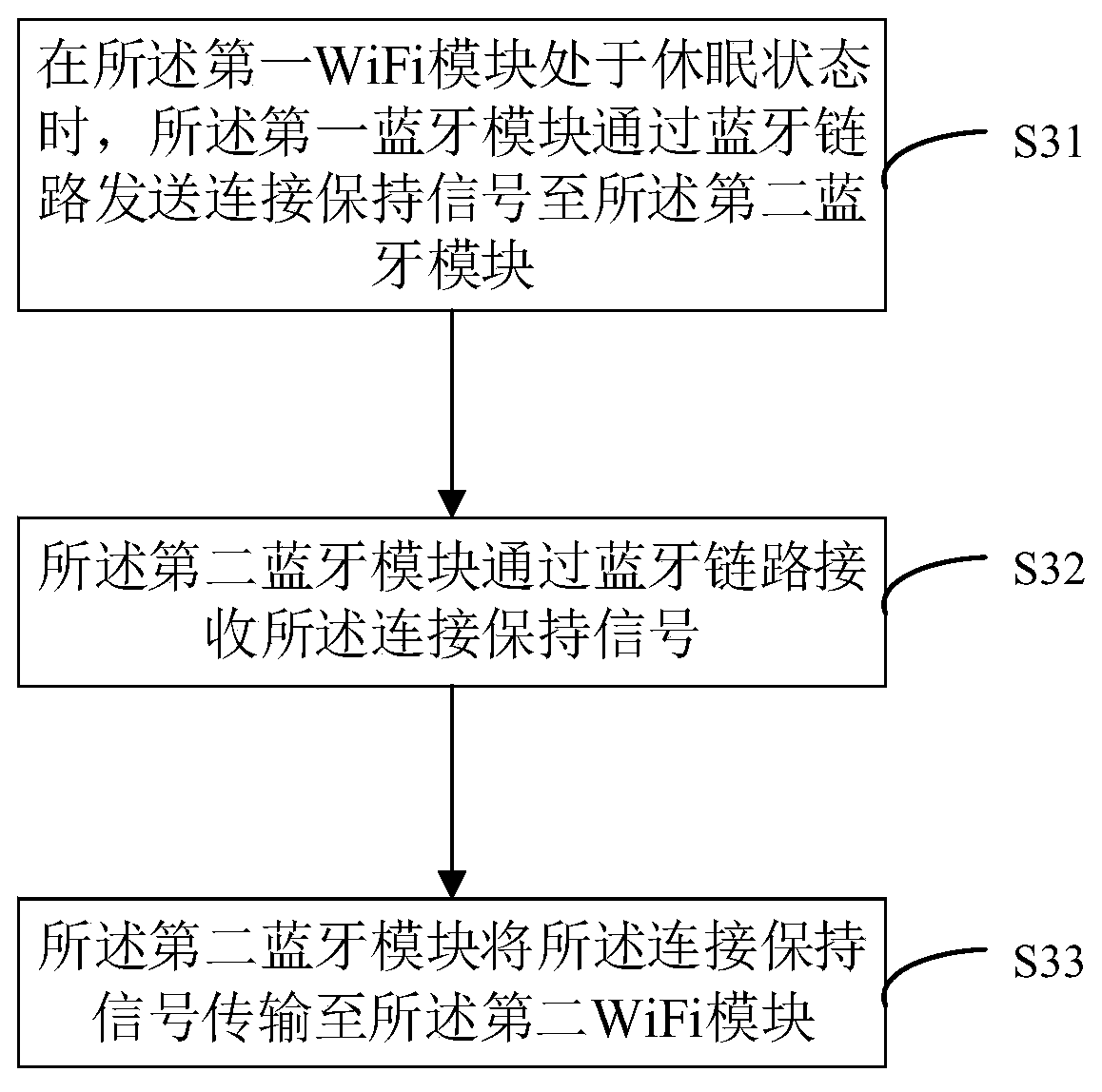 Communication equipment and system and sleep and wake-up method