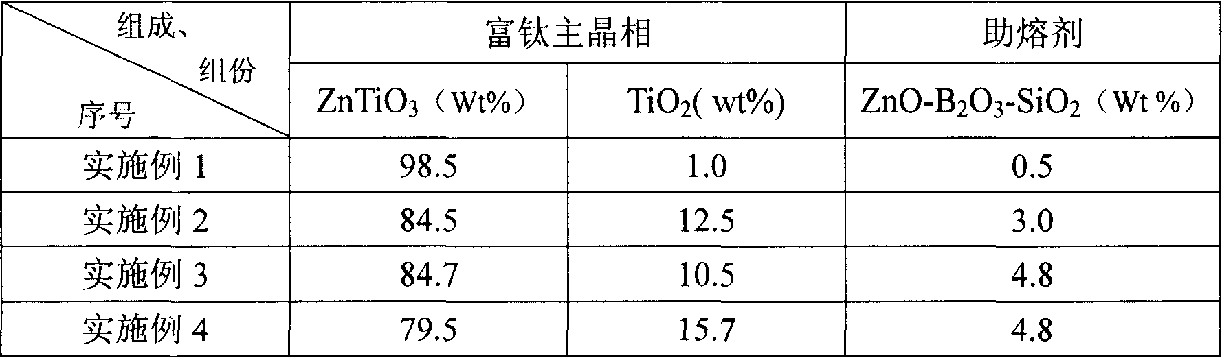 ZnO-TiO2 series low-temperature co-burning ceramic material and preparation method thereof