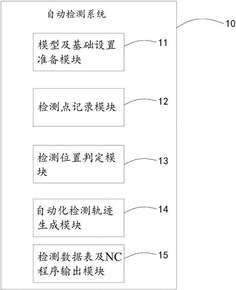 Automatic detection system and method for numerical control electrical discharge machining equipment