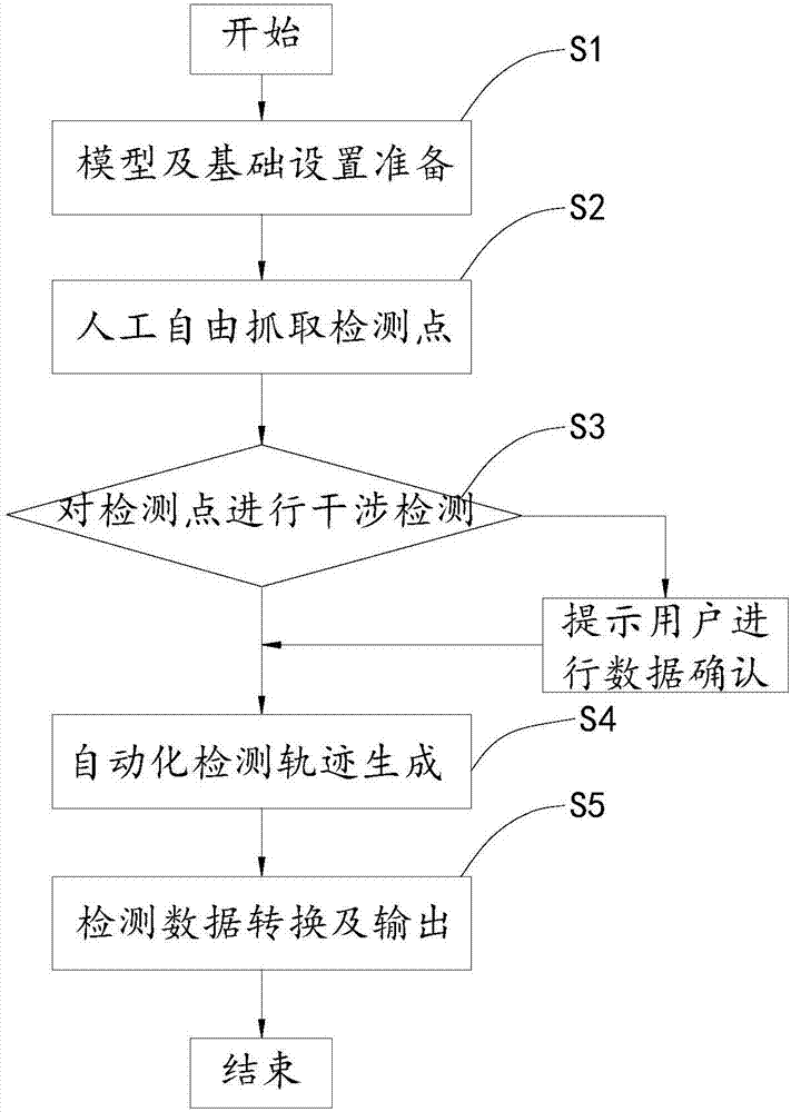 Automatic detection system and method for numerical control electrical discharge machining equipment