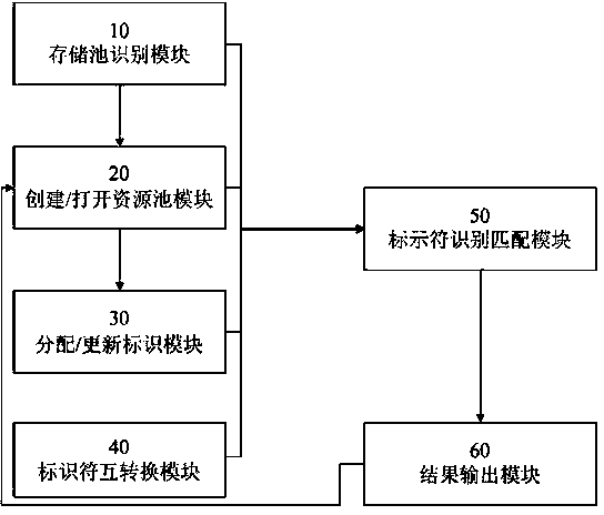 Virtual machine access control system and method based on cloud computing environment